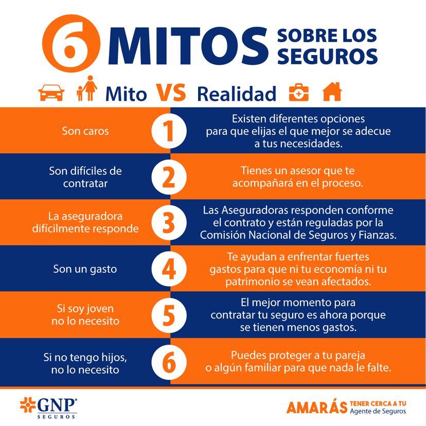 mitos seguros